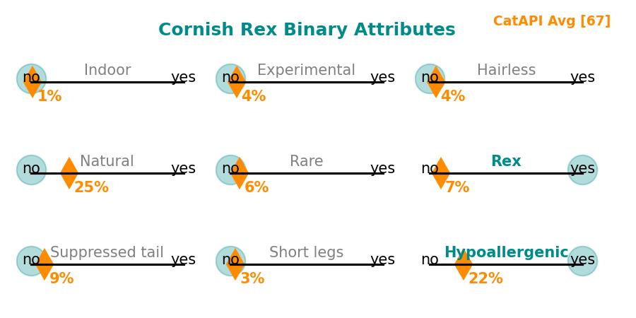 Cornish Rex binaries