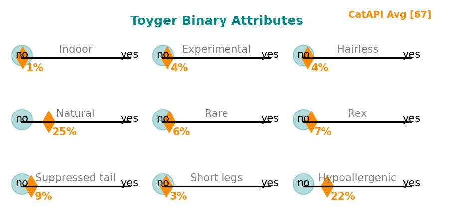 Toyger binaries